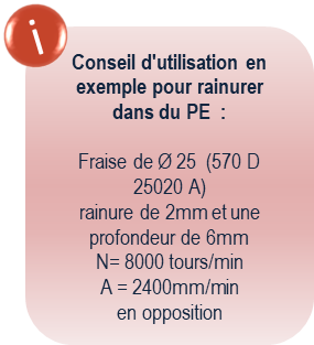Conseil d'utilisation