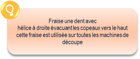 Conseil d'utilisation